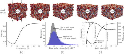 Image result for Discrete Element Simulation