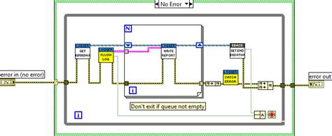 Image result for Log File LabVIEW
