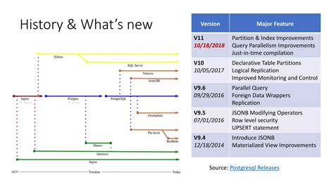 PostgreSQL Getting Started 的图像结果