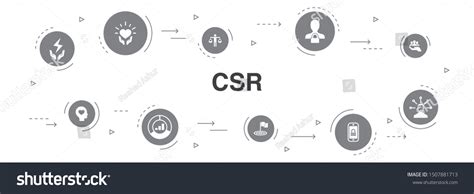 Image result for Steps of CSR