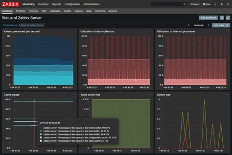 Zabbix Review - A Look into this Network Monitor Software