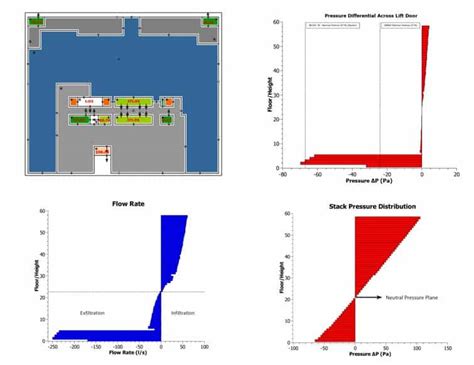 Image result for Stack Effect Summer