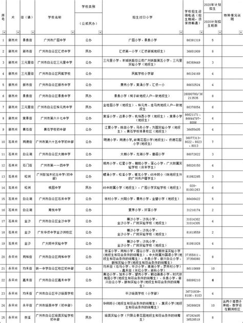 2020广州白云区公办初中招生计划 （含小区配套学校）- 广州本地宝