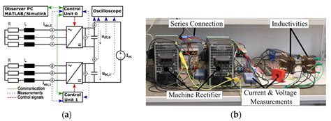 Design of a Medium Voltage Generator with DC-Cascade for High Power ...