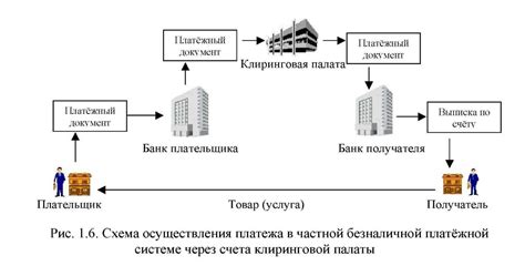 Клиринг - это вид безналичных расчетов. Понятие, особенности, нововведения