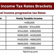 Image result for China Tax Rule