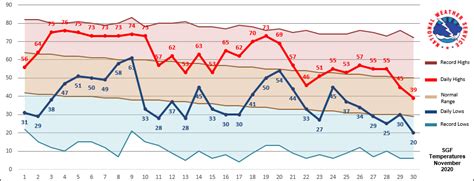 November 2020 - Monthly Climate Summary
