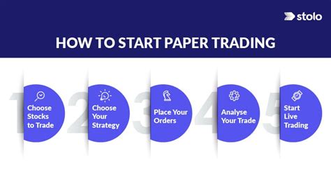 Image result for Paper Trade