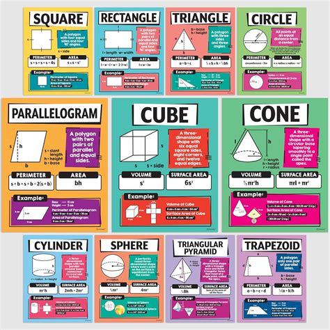 Decorably 14 Geometry Posters for Middle School - 11x14in, Educational ...