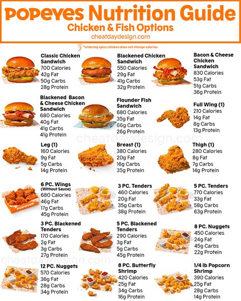 Popeyes Chicken Wing Nutrition at Bobby Gibson blog