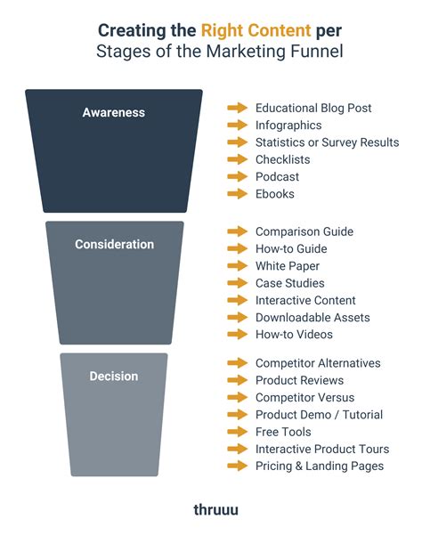 Content Marketing Funnel: 24 Examples per Stage of the Journey