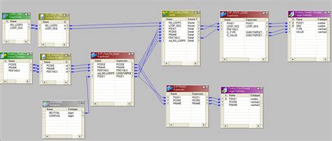 Image result for Informatica Map Example