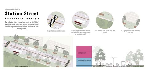 Transit Oriented Development - Andheri West | CEPT - Portfolio