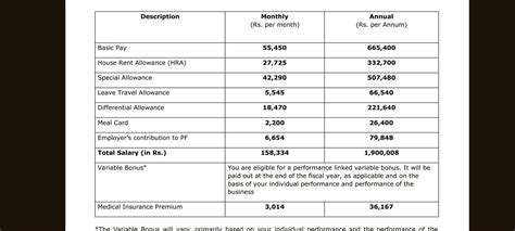 What will be the in hand salary? Deloitte | 5 yr | Python, SQL ...