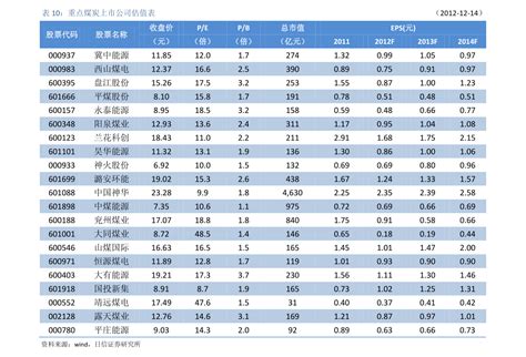 基金入门（七）：一文秒懂基金净值和基金份额 - 知乎