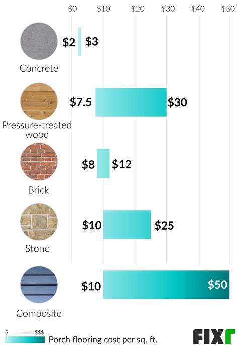 2021 Cost to Build a Porch | Adding a Porch to Existing House