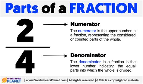 Parts of a Fraction | Numerator and Denominator