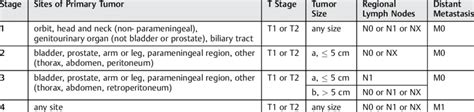 Image result for Sarcoma Staging