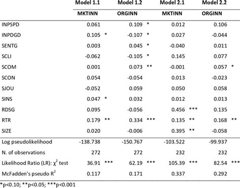 Image result for Marginal Effects Probit