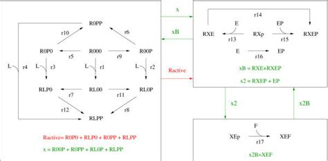 Image result for Modularization Report Example