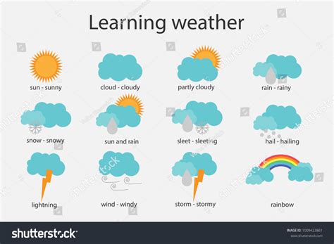 Weather Animation Lesson 的图像结果