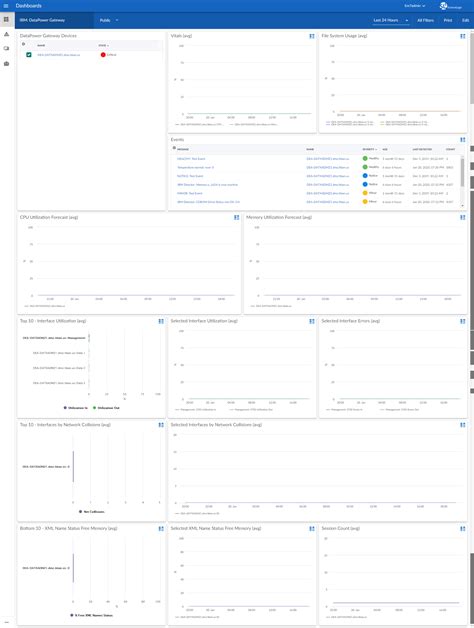 Image result for IBM DataPower