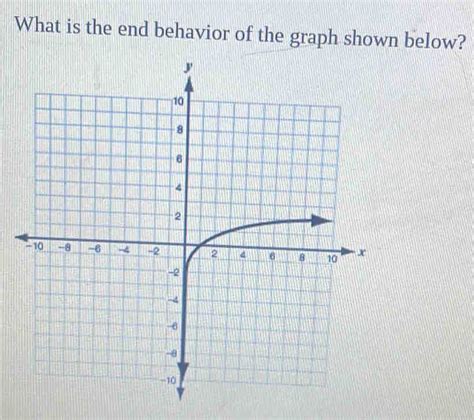 Image result for Exponential Graphs End Behavior