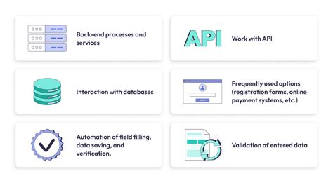 Automated Testing Examples 的图像结果