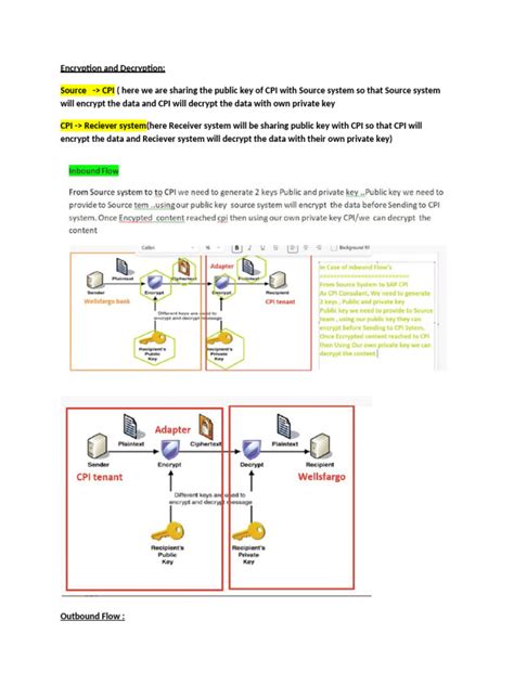Image result for By Using Encryption and Decryption PDF