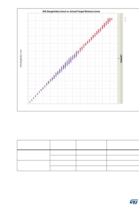 VL53L0X by DFRobot Datasheet | DigiKey