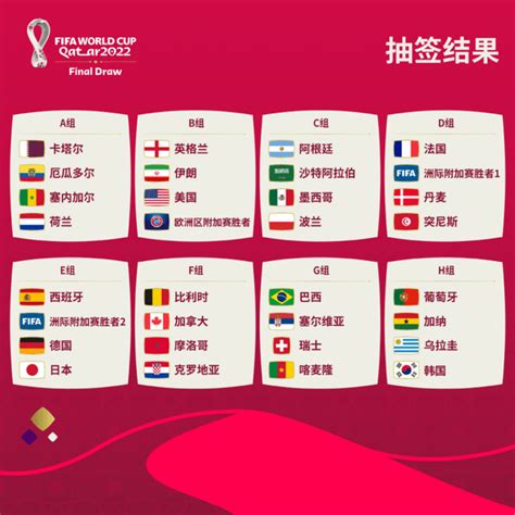 2018世界杯亚洲前几名(国足12强赛最新积分榜：对比上届同期多2分，但这一切毫无意义)