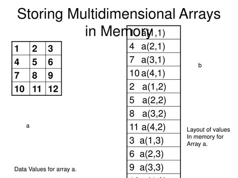 Image result for Data Stored Memory MATLAB