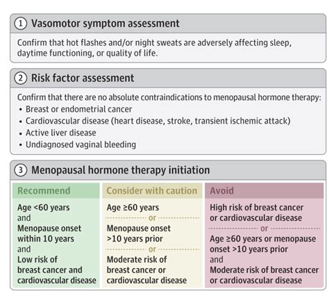 Menopause Hair Loss Hormone Replacement at Victoria Mcbrien blog