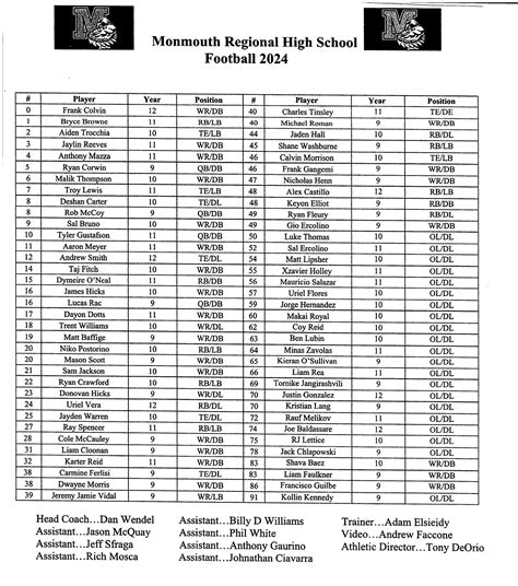 Monmouth Regional High School 2024 Roster – Monmouth Regional Football ...