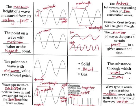 Free Science Lessons Waves 的图像结果