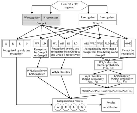 Sleep Quality Evaluation Based on Single-Lead Wearable Cardiac Cycle ...
