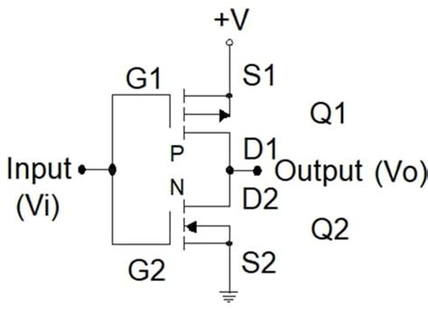 Image result for Basic Gates CMOS Design