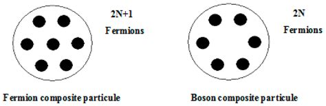 The Pauli Exclusion Principle and the Problems of Its Experimental ...
