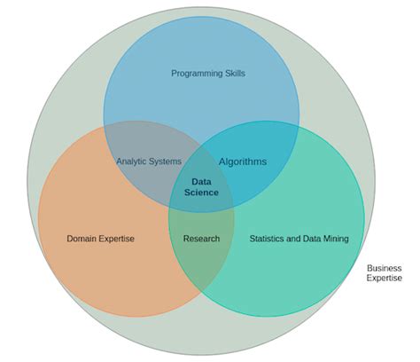 Data Science Meaning 的图像结果