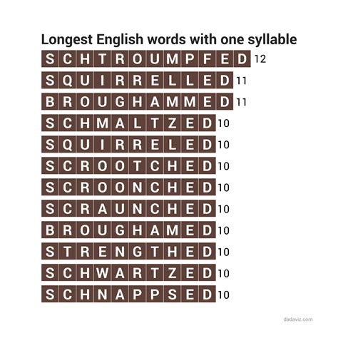 List Of The Worlds Longest Words