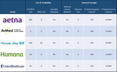 Image result for Florida Insurance Coverage