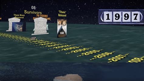 Titanic Survivors Still Alive 2022