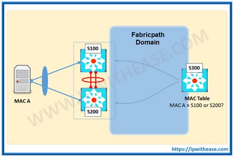 Image result for VPC Explained