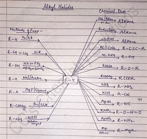 Unique Guide To Organic Conversions (25 Cheat Sheet Included) - CG's ...