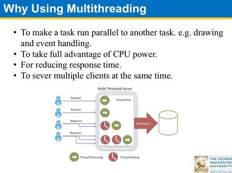 Image result for Java Multi-Threaded
