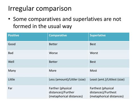 Image result for Irregular Modifiers