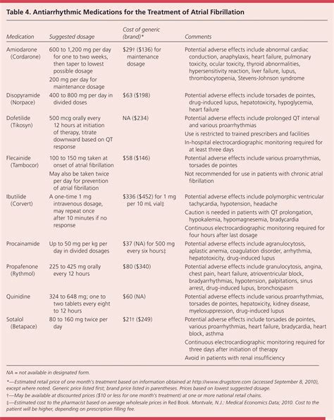 Atrial Fibrillation: Diagnosis and Treatment | AAFP