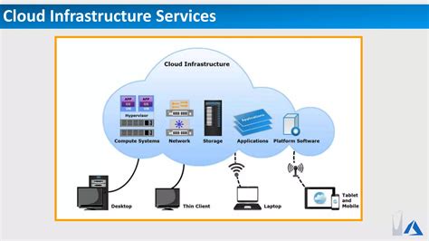 Image result for Azure Compute Infrastructure