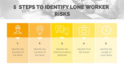 5 Steps to Identify Lone Worker Risks - Worksafe Guardian