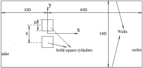 Convective Heat Transfer and Particle Motion in an Obstructed Duct with ...